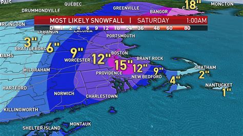 wether boston